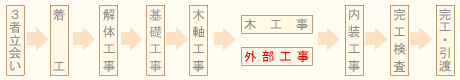 gaibukouji